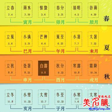 八字的年、月、日、時(shí)的分界線是什么